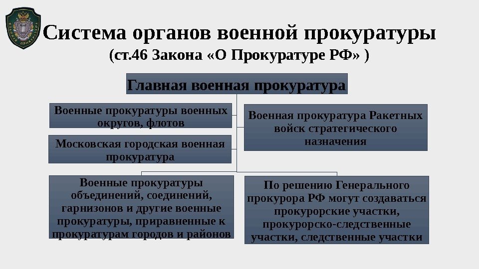 Система органов прокуратуры схема