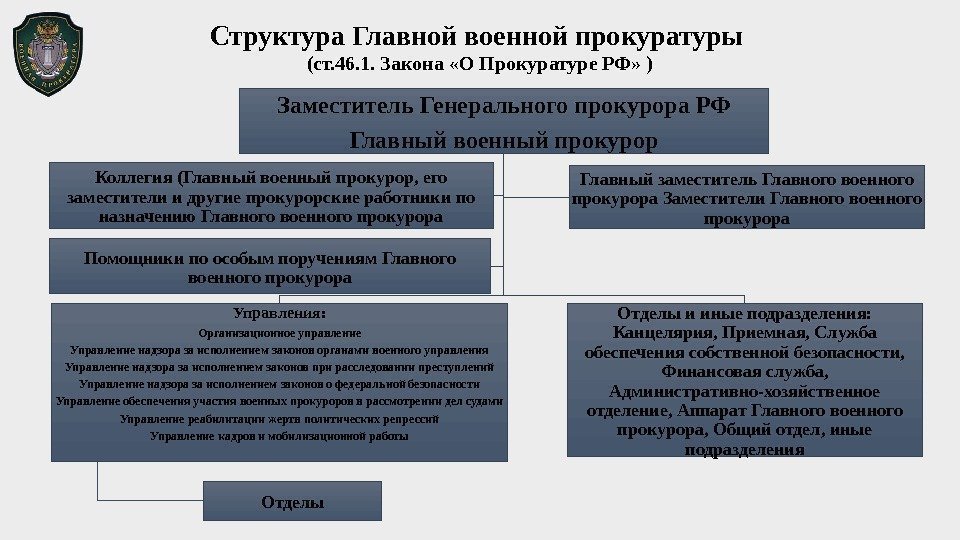 Структура прокуратуры рф схема