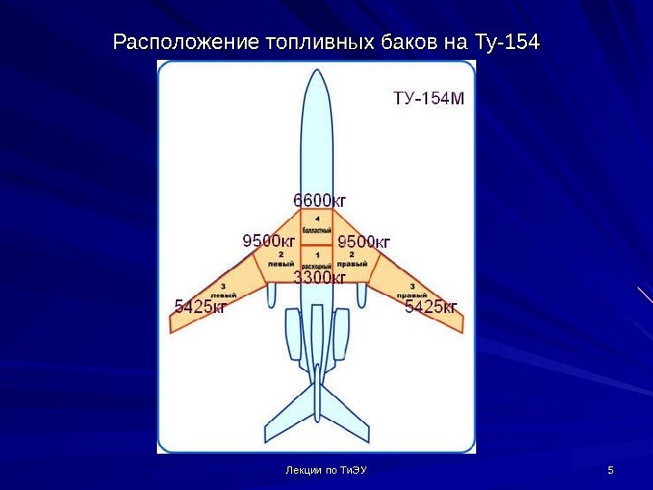 Расположение топливных баков на Ту-154 Лекции по Ти. ЭУ 55 