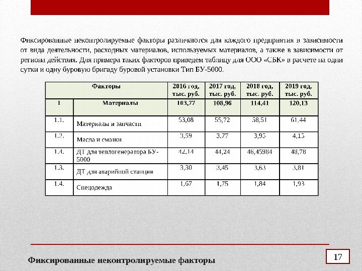 Фиксированные неконтролируемые факторы 17 