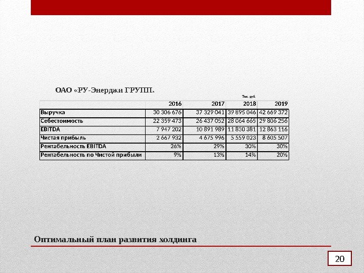 Оптимальный план развития холдинга   ОАО «РУ-Энерджи ГРУПП »    