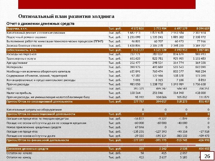 Оптимальный план развития холдинга 26 