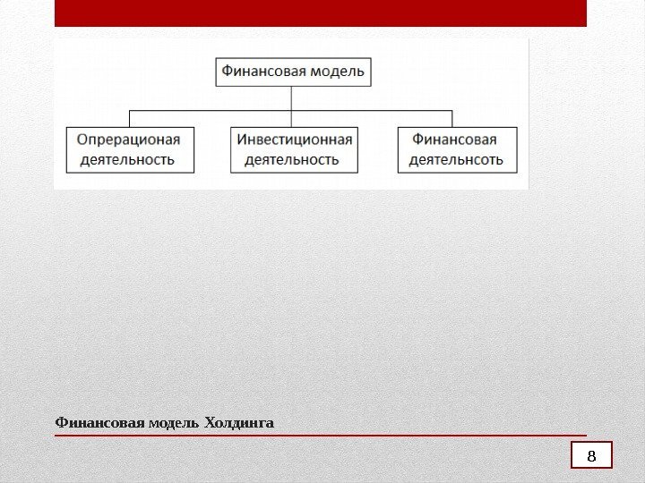 Финансовая модель Холдинга 8 