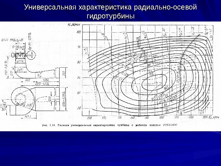 Универсальная характеристика радиально-осевой гидротурбины 