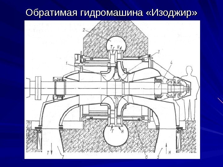 Обратимая гидромашина «Изоджир» 