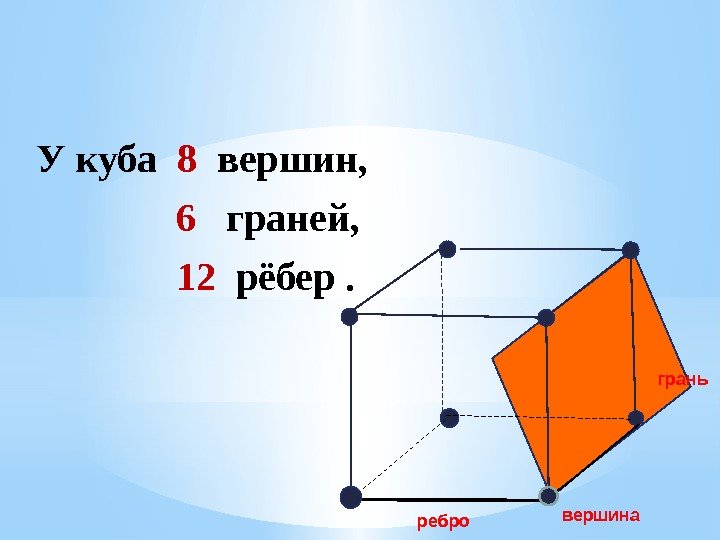 У куба  8  вершин,   6  граней,   12