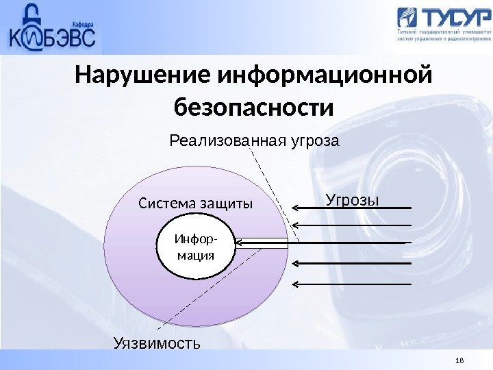 Реализованная угроза. Нарушение информационной безопасности. Безопасность систем баз данных.