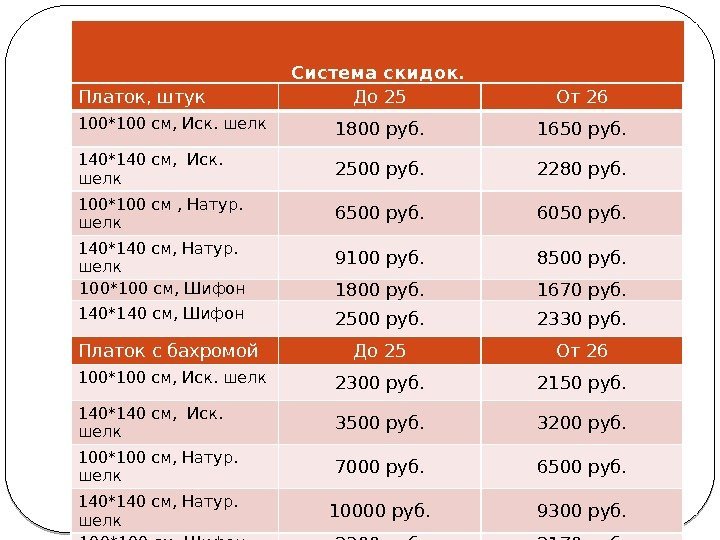 Система скидок. Платок, штук До 25 От 26 100*100 см, Иск. шелк 1800 руб.