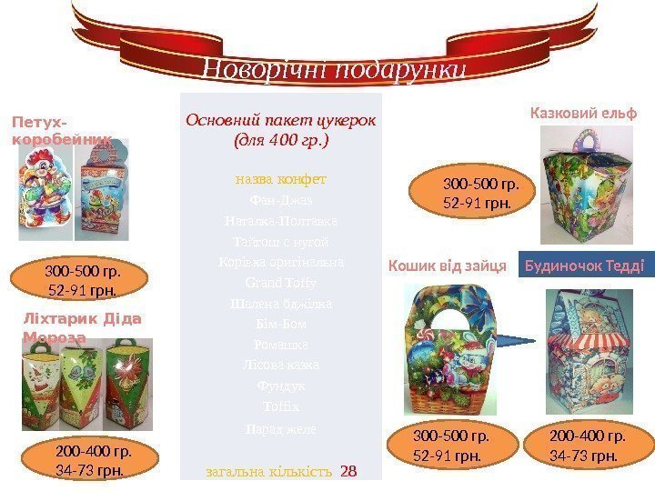 Новорічні подарунки Основний пакет цукерок (для 400 гр. ) назва конфет Фан-Джаз Наталка-Полтавка Тайгош