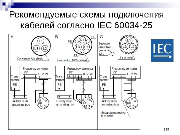 Рекомендуемые схемы подключения кабелей согласно IEC 60034 -25 119 
