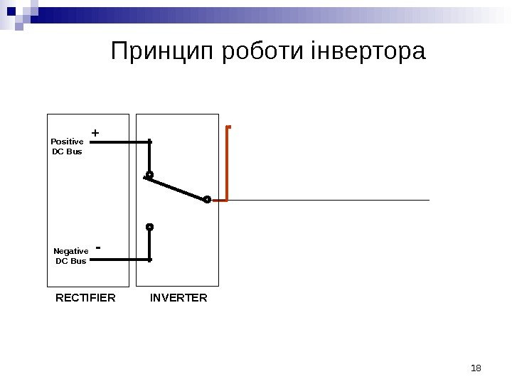 RECTIFIERPositive DC Bus Negative DC Bus + - INVERTERПринцип роботи інвертора 18 