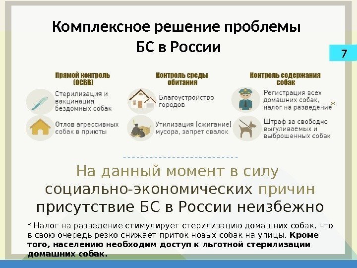 Комплексное решение проблемы БС в России На данный момент в силу социально-экономических причин присутствие