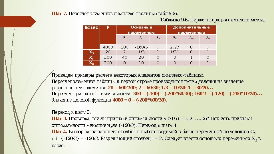 Шаг 7.  Пересчет элементов симплекс-таблицы (табл. 9. 6). Таблица 9. 6.  Первая