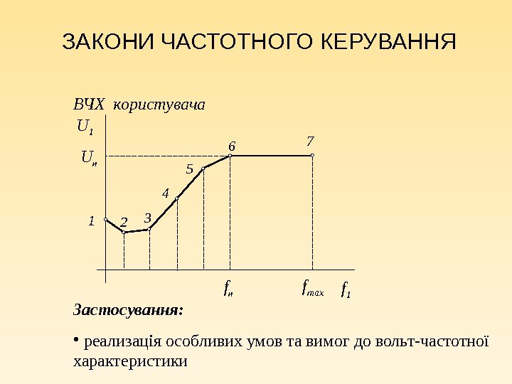 ЗАКОНИ ЧАСТОТНОГО КЕРУВАННЯ ВЧХ користувача U 1 f 1 U н f max 2