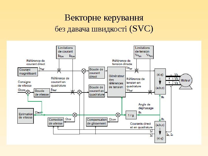 Векторне керування без давача швидкості ( SVC) 