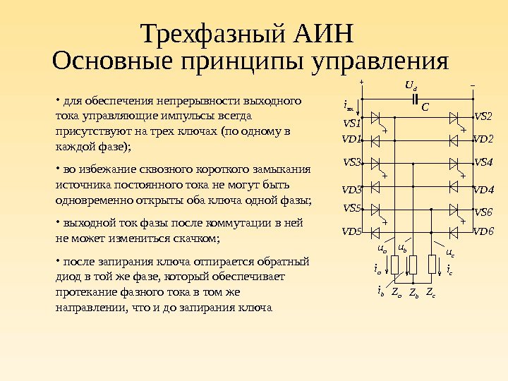 Трехфазный АИН Основные принципы управления •  для обеспечения непрерывности выходного тока управляющие импульсы