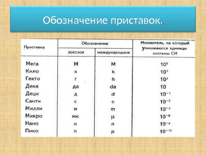 Обозначение приставки картинка