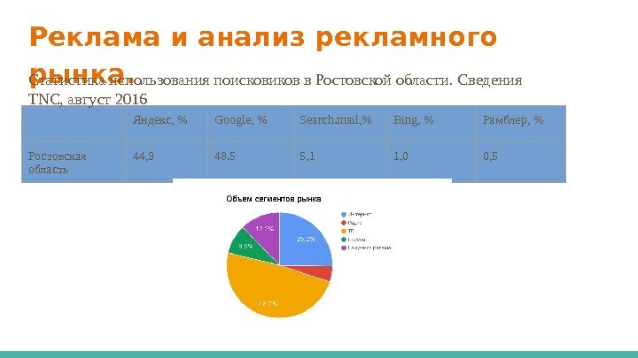 Реклама и анализ рекламного рынка.  Яндекс,  Google,  Search. mail,  Bing,