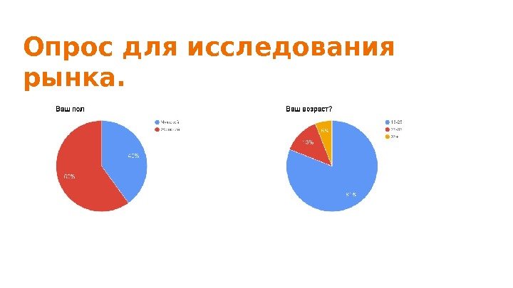 Опрос для исследования рынка. 