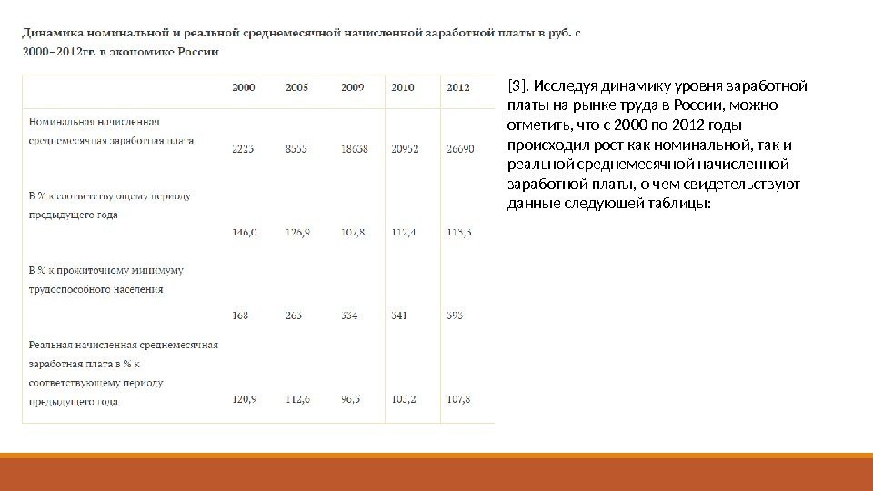 [3]. Исследуя динамику уровня заработной платы на рынке труда в России, можно отметить, что