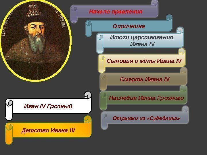 Начало правления Опричнина Иван IV Грозный Итоги царствования  Ивана IV  Сыновья и