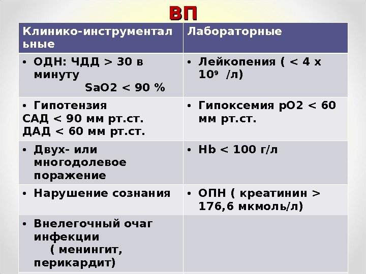 4 вдоха в минуту. ЧДД 30 В минуту это. Число дыхательных движений в минуту. ЧДД 10 В минуту у взрослого. ЧДД В минуту в норме у взрослого пациента.