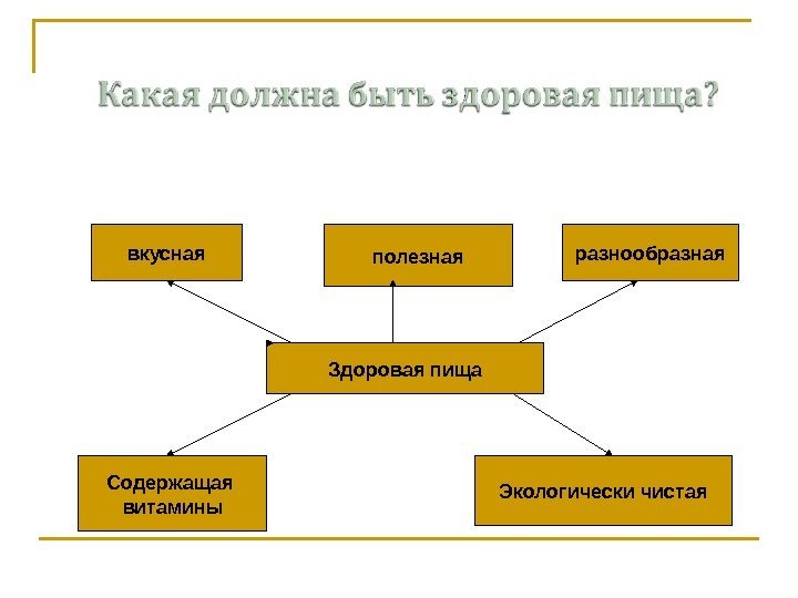   Здоровая пищавкусная разнообразная Экологически чистая. Содержащая витамины полезная 