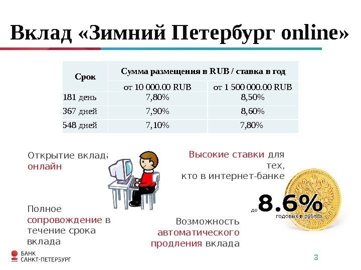 3 Вклад «Зимний Петербург online» Высокие ставки для тех, кто в интернет-банке. Срок Сумма