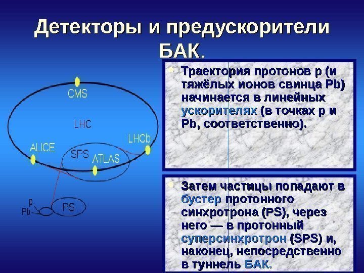 Детекторы и предускорители БАКБАК. .  Траектория протонов p (и тяжёлых ионов свинца Pb)