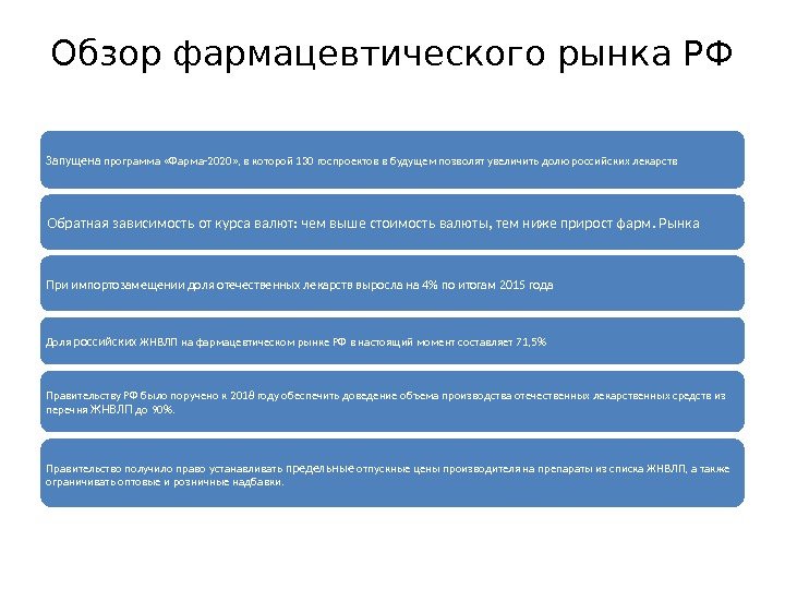 Обзор фармацевтического рынка РФ Запущена программа «Фарма-2020» , в которой 130 госпроектов в будущем
