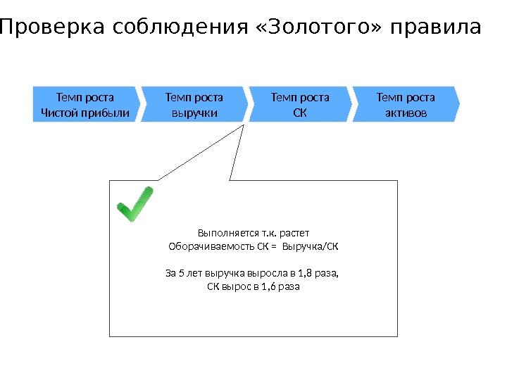  Проверка соблюдения «Золотого» правила Выполняется т. к. растет Оборачиваемость СК = Выручка/СК За