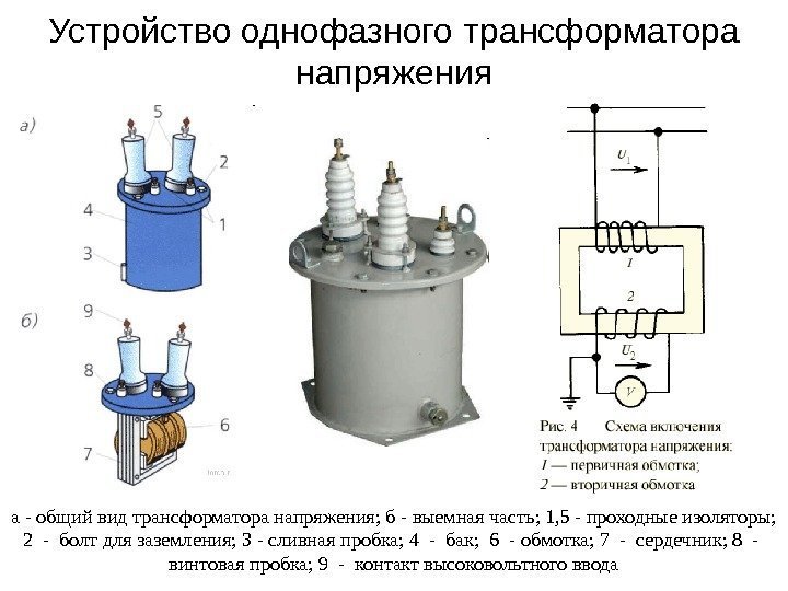Устройство однофазного  трансформатора напряжения а - общий вид трансформатора напряжения; б - выемная