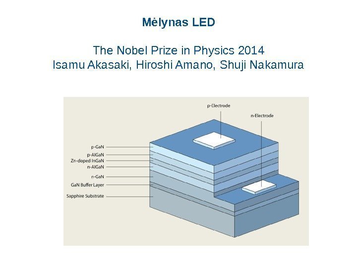 Mėlynas LED The Nobel Prize in Physics 2014 Isamu Akasaki, Hiroshi Amano, Shuji Nakamura