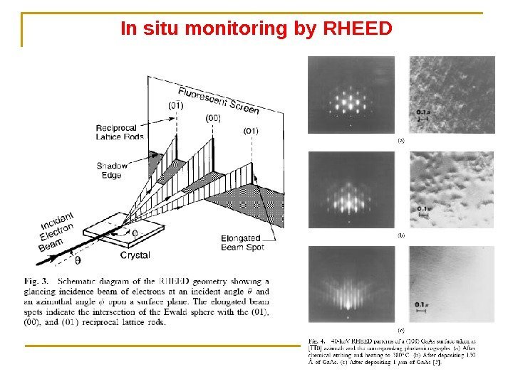 In situ monitoring by RHEED 
