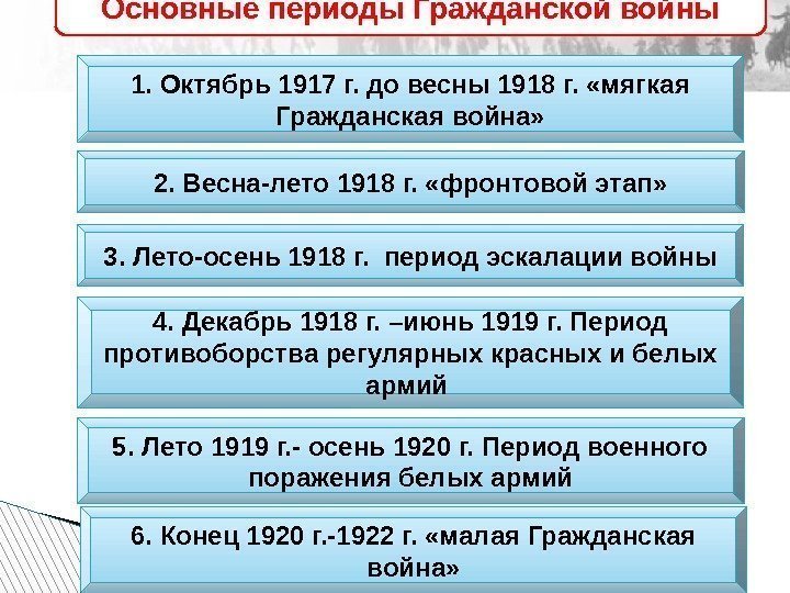 Основные периоды Гражданской войны 1. Октябрь 1917 г. до весны 1918 г.  «мягкая