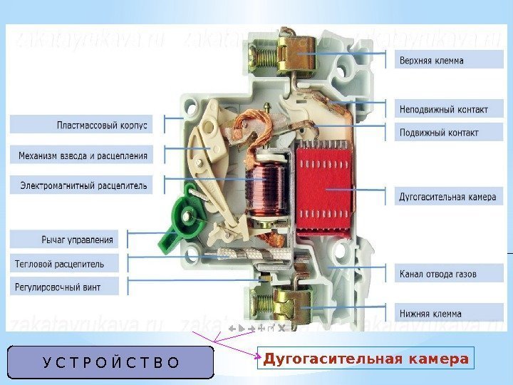 В электрическую цепь автомат подключается последовательно - в разрыв цепи питания нагрузки (потребителей). 