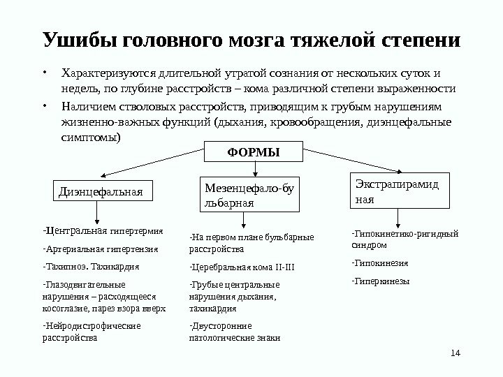 Ушиб головного мозга лечение. Степени ушиба головного мозга классификация. Тактика ведения больного при ушибе головного мозга. Ушиб головного мозга по степени тяжести. Ушиб головного мозга степени тяжести таблица.