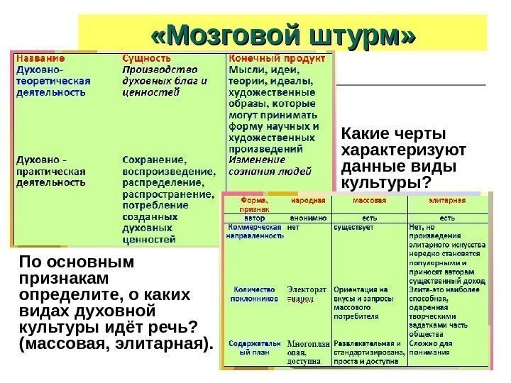  «Мозговой штурм» По основным признакам определите, о каких видах духовной культуры идёт речь?