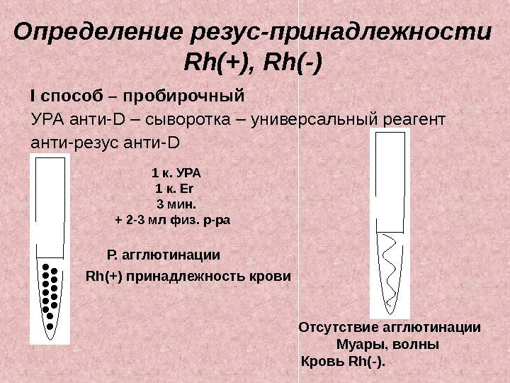 Определение резус-принадлежности Rh(+), Rh(-) I способ – пробирочный УРА анти- D – сыворотка –