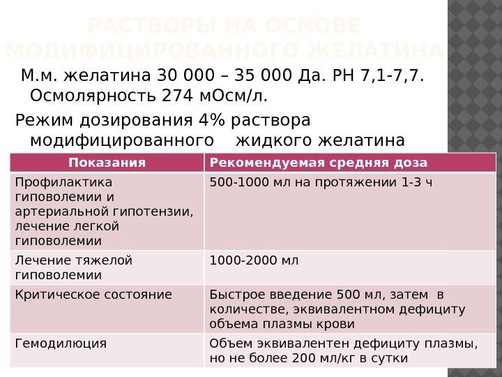 РАСТВОРЫ НА ОСНОВЕ МОДИФИЦИРОВАННОГО ЖЕЛАТИНА  М. м. желатина 30 000 – 35 000