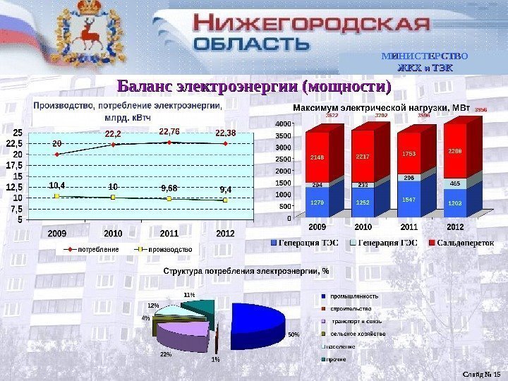 Баланс электрической энергии и мощности Нижегородской области Слайд № 15 Баланс электроэнергии (мощности) МИНИСТЕРСТВО