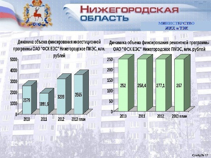 Баланс электрической энергии и мощности Нижегородской области Слайд № 17 МИНИСТЕРСТВО ЖКХ и ТЭК