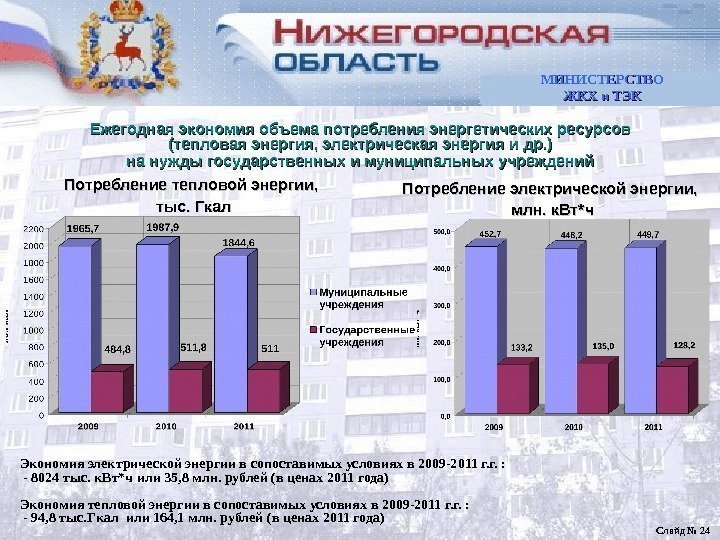 Ежегодная экономия объема потребления энергетических ресурсов (тепловая энергия, электрическая энергия и др. ) на