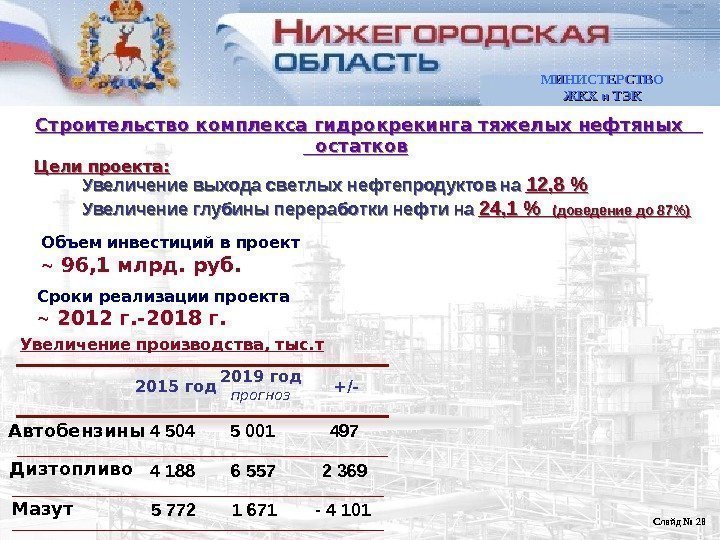 Объем инвестиций в проект  96, 1 млрд. руб. 2015  год 2019 год
