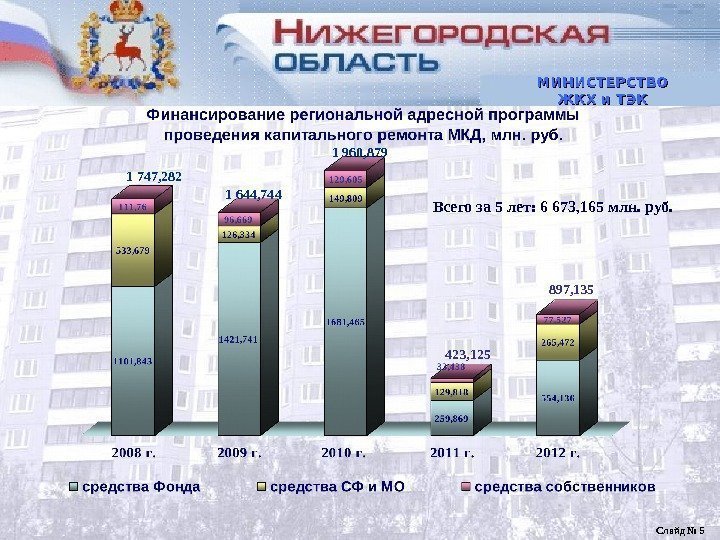 1 747, 282 1 64 4 , 744 1 96 0 , 879 Всего