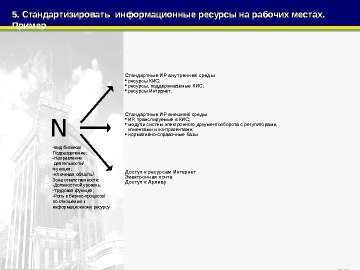 275. Стандартизировать информационные ресурсы на рабочих местах.  Пример -Вид бизнеса/ Подразделение; -Направление 