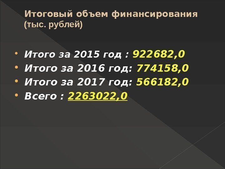 Итоговый объем финансирования (тыс. рублей)  Итого за 2015 год :  922682, 0