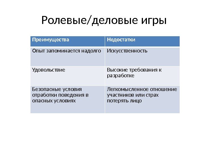 Недостатки метода проектов