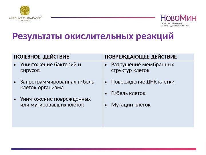 Новомин сибирское здоровье инструкция по применению отзывы. Новомин Сибирское здоровье состав препарата. Новомин антиоксидантный комплекс таблетки. Новомин 120 Сибирское здоровье. Новомин Сибирское здоровье Суколинский.