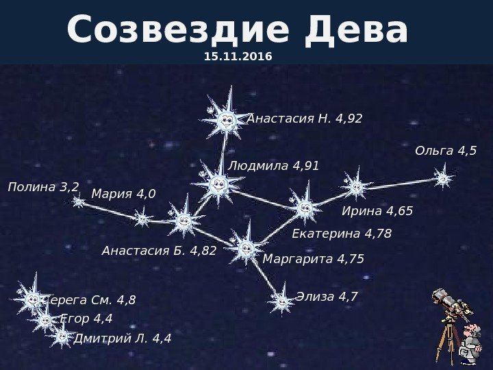 Созвездие Дева 15. 11. 2016 Анастасия Н. 4, 92 Людмила 4, 91 Анастасия Б.